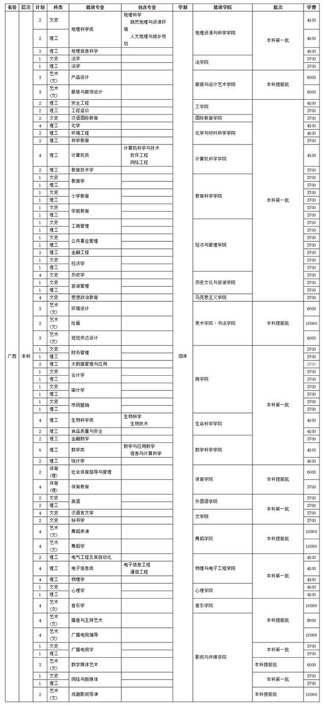 四川師范學(xué)校招生(四川師范學(xué)院官網(wǎng))