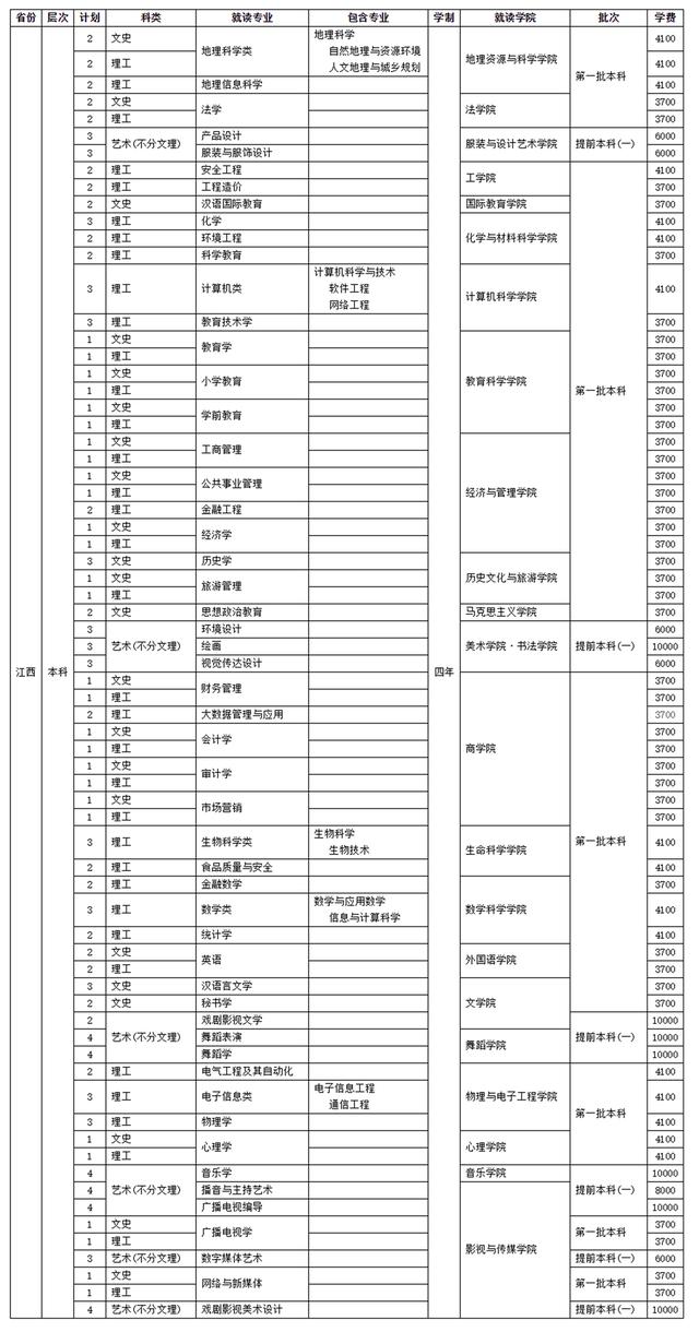 四川師范學(xué)校招生(四川師范學(xué)院官網(wǎng))