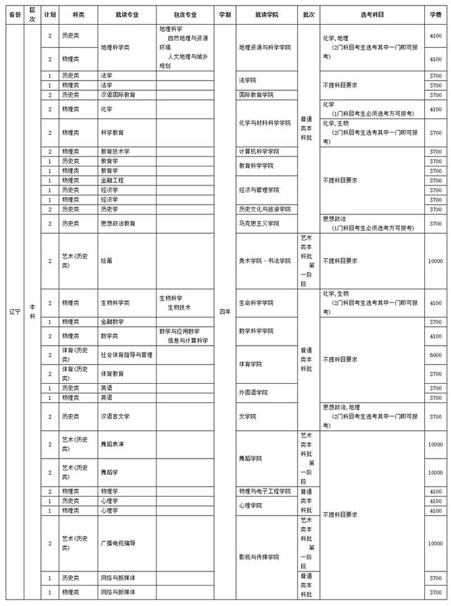 四川師范學(xué)校招生(四川師范學(xué)院官網(wǎng))