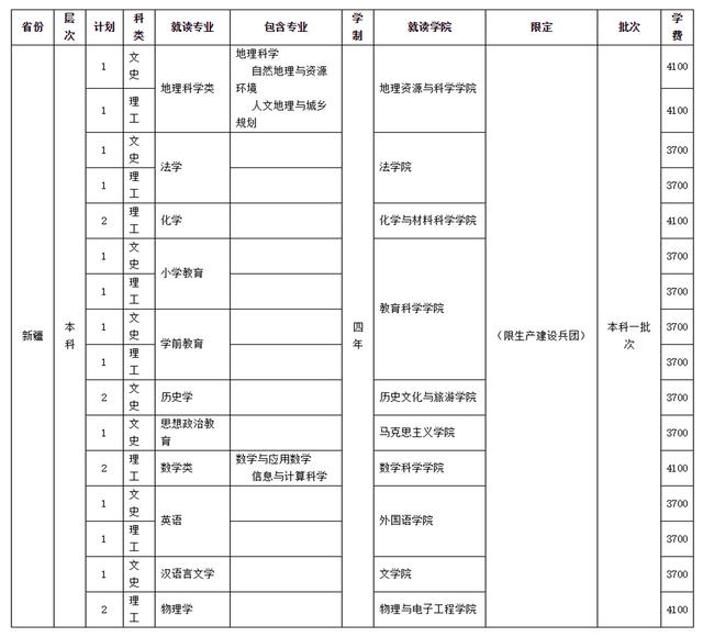 四川師范學(xué)校招生(四川師范學(xué)院官網(wǎng))