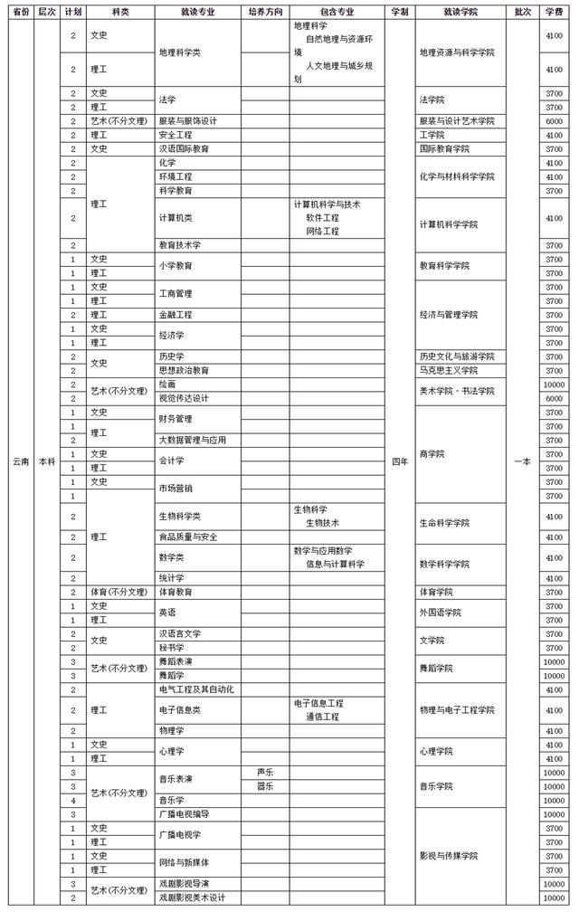 四川師范學(xué)校招生(四川師范學(xué)院官網(wǎng))