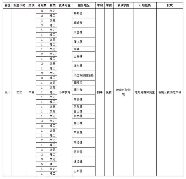 四川師范學(xué)校招生(四川師范學(xué)院官網(wǎng))