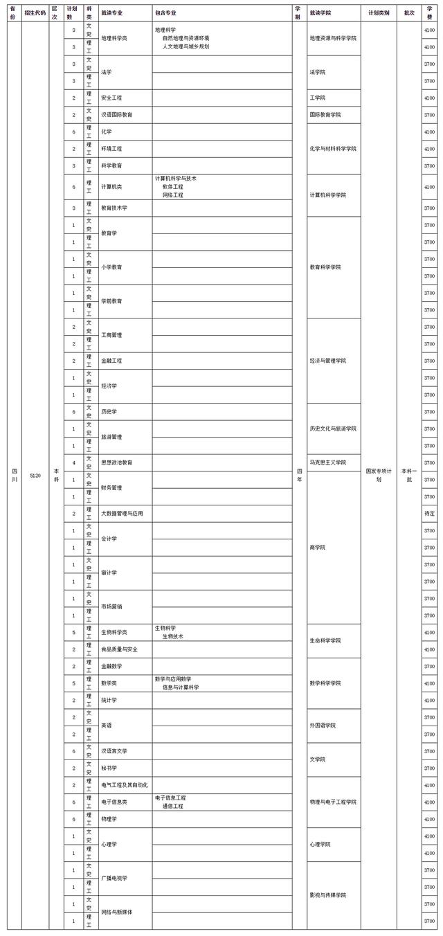 四川師范學(xué)校招生(四川師范學(xué)院官網(wǎng))