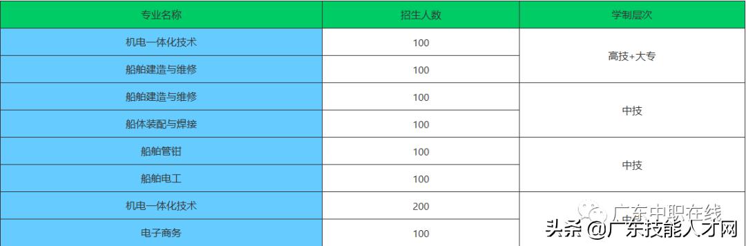 廣州免學(xué)費(fèi)的公辦職校(廣州公辦重點(diǎn)中職校校)