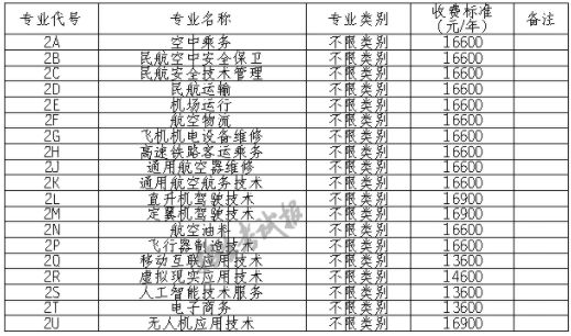 成都航空學(xué)校多少錢(qián)(成都航空學(xué)校招生條件)