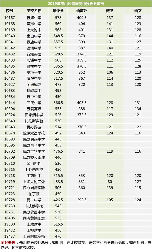 考技校需要多少分數(shù)(2020年技校需要多少分)